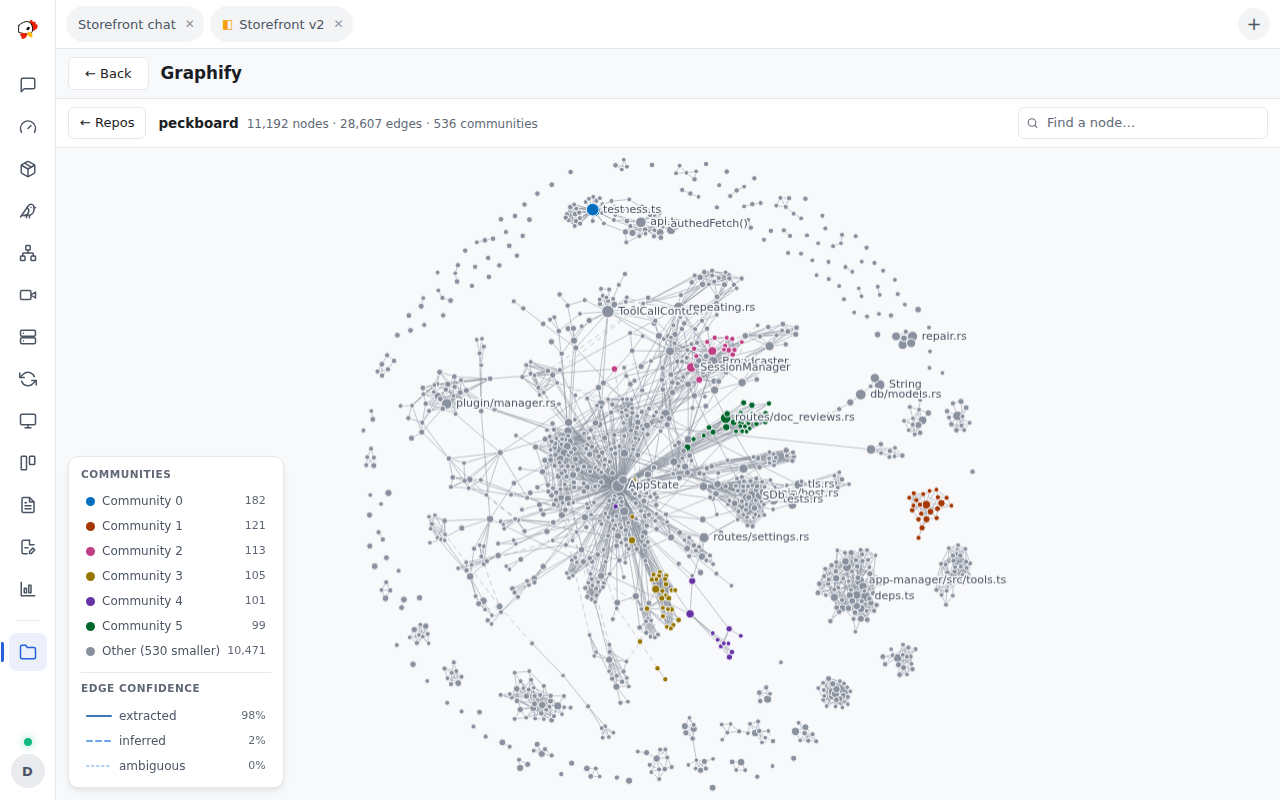 The Graphify visualizer: the repo's graph with community clusters, a search box, and per-repo switches and counts
